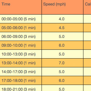 300-Calorie Interval Workout 300-Calorie Interval Workout