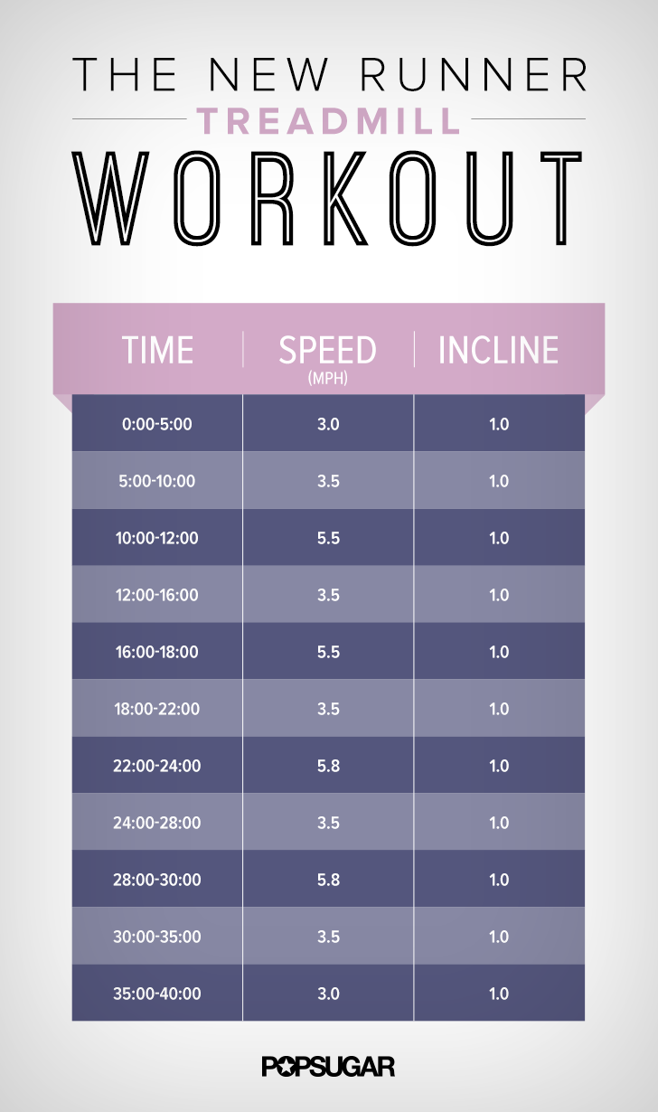 Cardio Workout Beginner Treadmill POPSUGAR Fitness