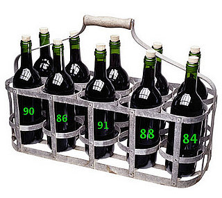 Does a Wine's Score Matter? Does a Wine's Score Matter?
