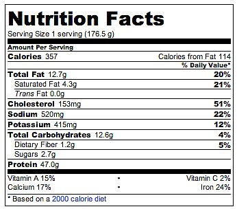 chicken recipe parmesan smoothie bowl calories dry calorie popsugar healthy soup baked count dull sauce source hair vegan spring information