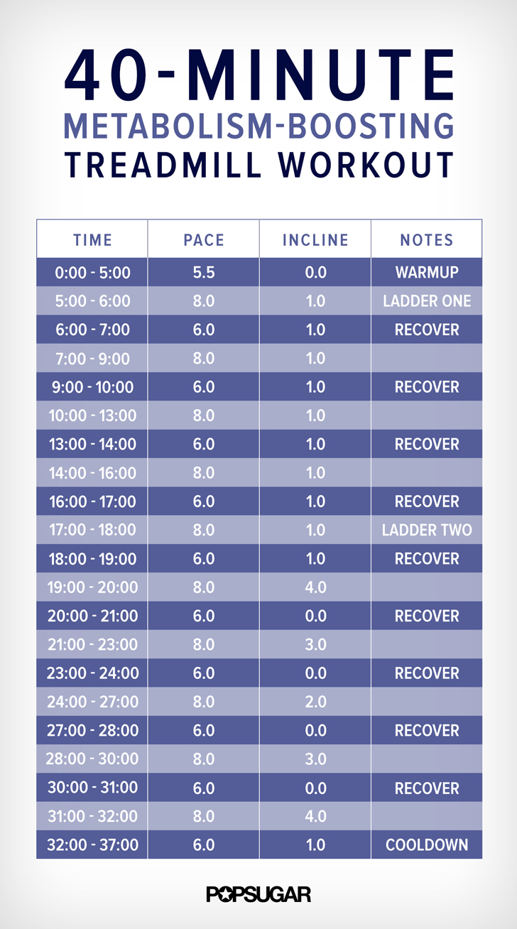 40 Minute Treadmill Workout With Intervals Popsugar Fitness