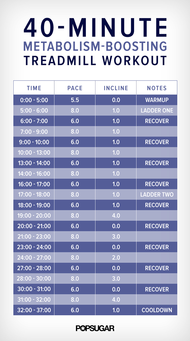 40 Minute Treadmill Workout With Intervals Popsugar