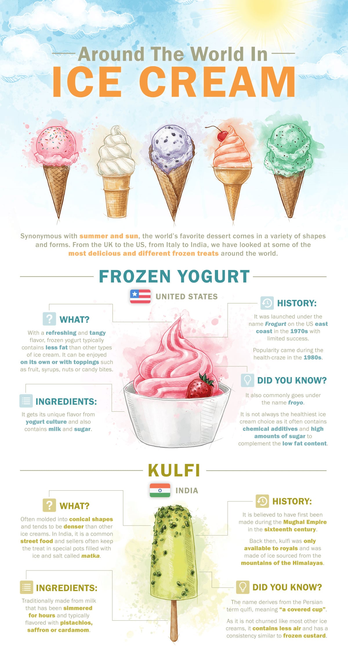 History of Ice Cream Around the World | POPSUGAR Australia Smart Living