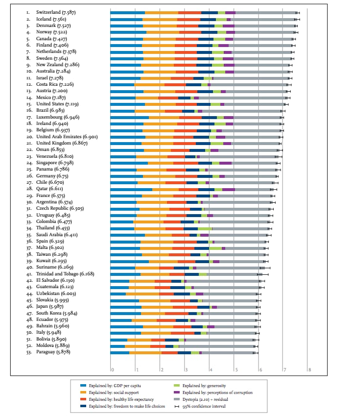 Happiest Countries in the World POPSUGAR Smart Living